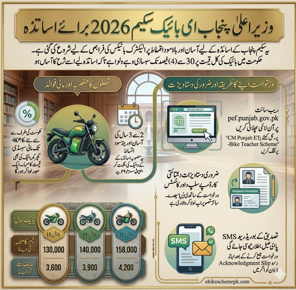 CM Punjab E-Bike Scheme Registration Issues 2026