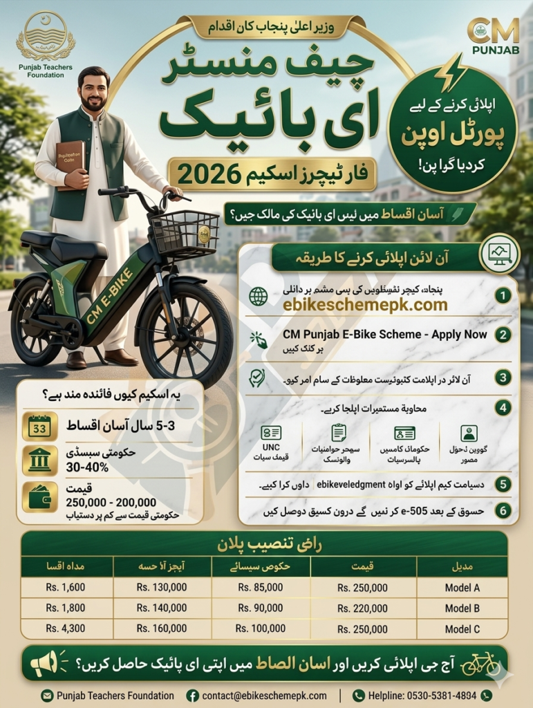 CM Punjab Teachers e-Bike Scheme 2026