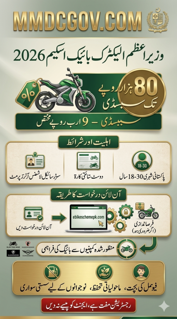 Govt Employees Electric Bike Scheme 2026