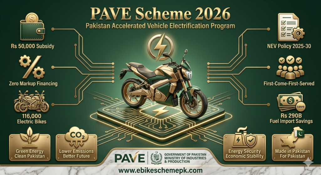 PAVE Status Check by CNIC Pakistan 2026