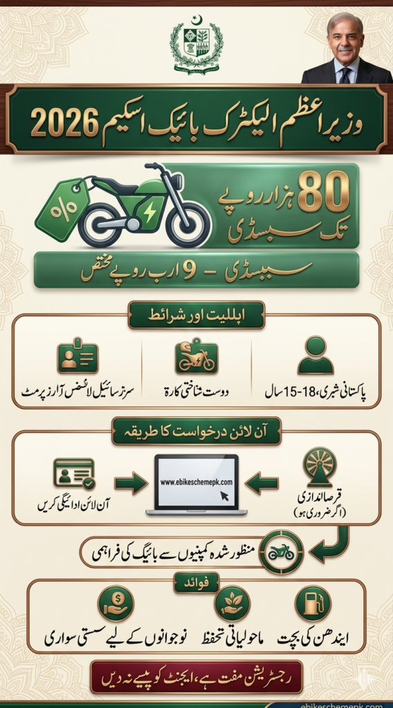 PM Electric Bike Scheme 2026