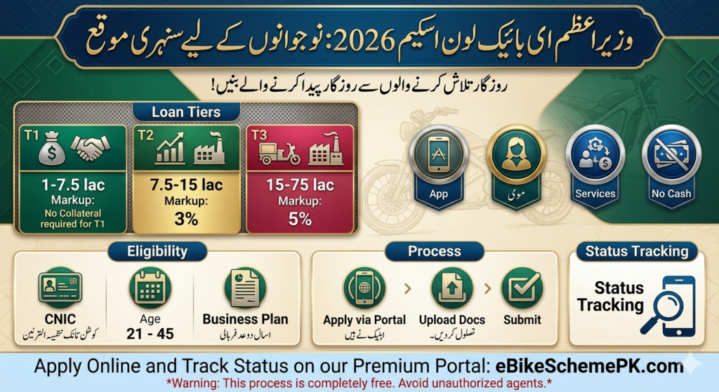 PM Youth Loan Status Check