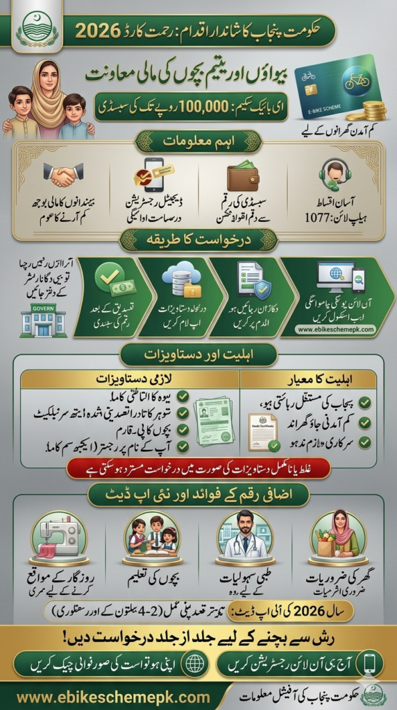 Rehmat Card Online Apply 2026